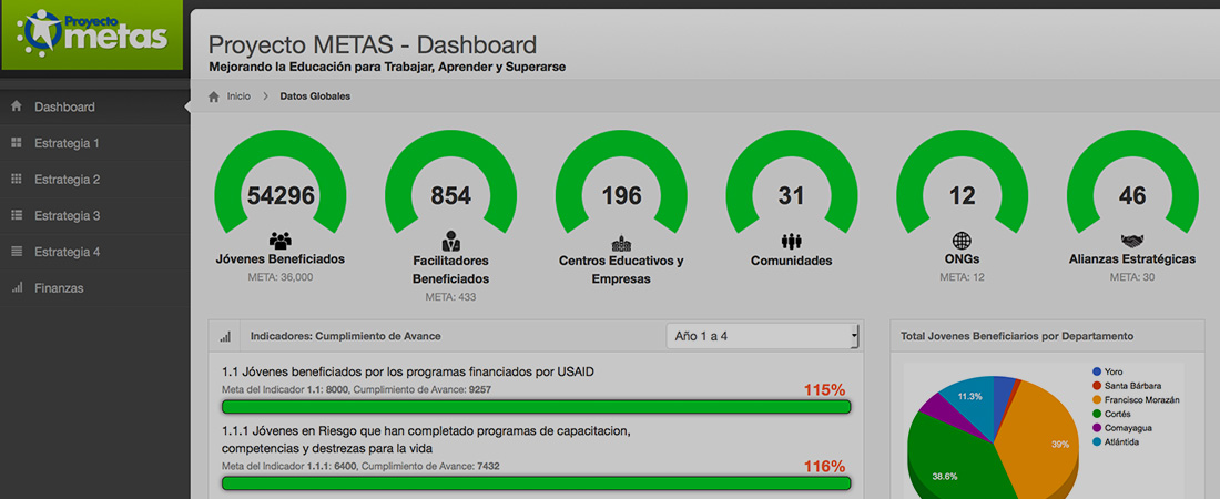 A screenshot of the METAS dashboard