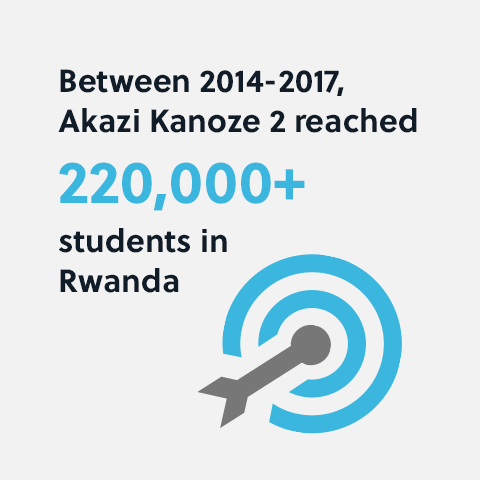 Rwanda Slide Two