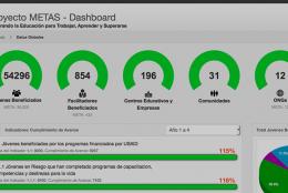 A screenshot of the METAS dashboard